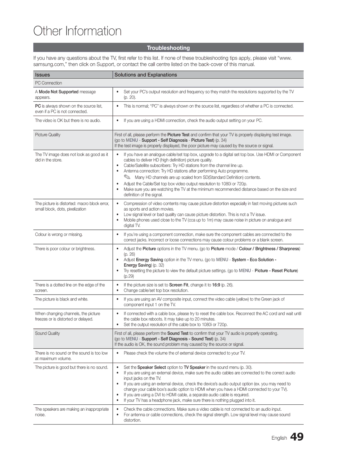 Samsung TA350, TA550 user manual Troubleshooting, Issues Solutions and Explanations 