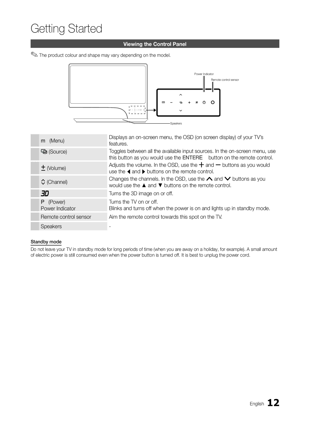 Samsung TA950 user manual Viewing the Control Panel, Product colour and shape may vary depending on the model, Menu Source 