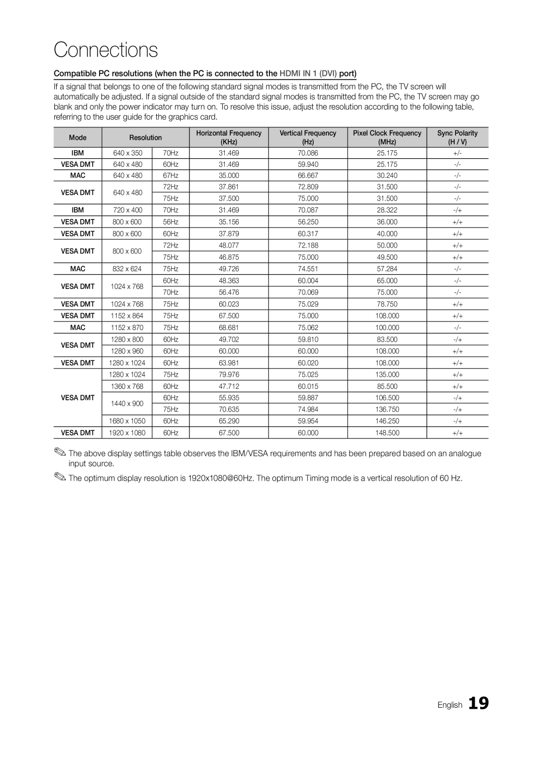 Samsung TA950 Mode, Horizontal Frequency Vertical Frequency, Sync Polarity, 70Hz, 60Hz, 67Hz, 72Hz, 75Hz, 56Hz, +/+ 