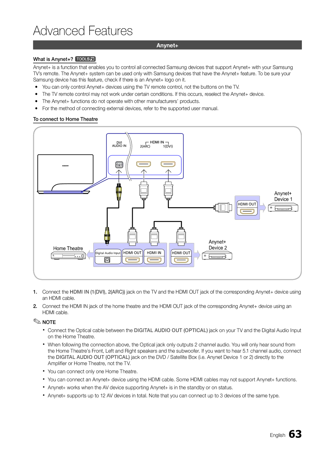 Samsung TA950 user manual Anynet+ Device, Home Theatre 