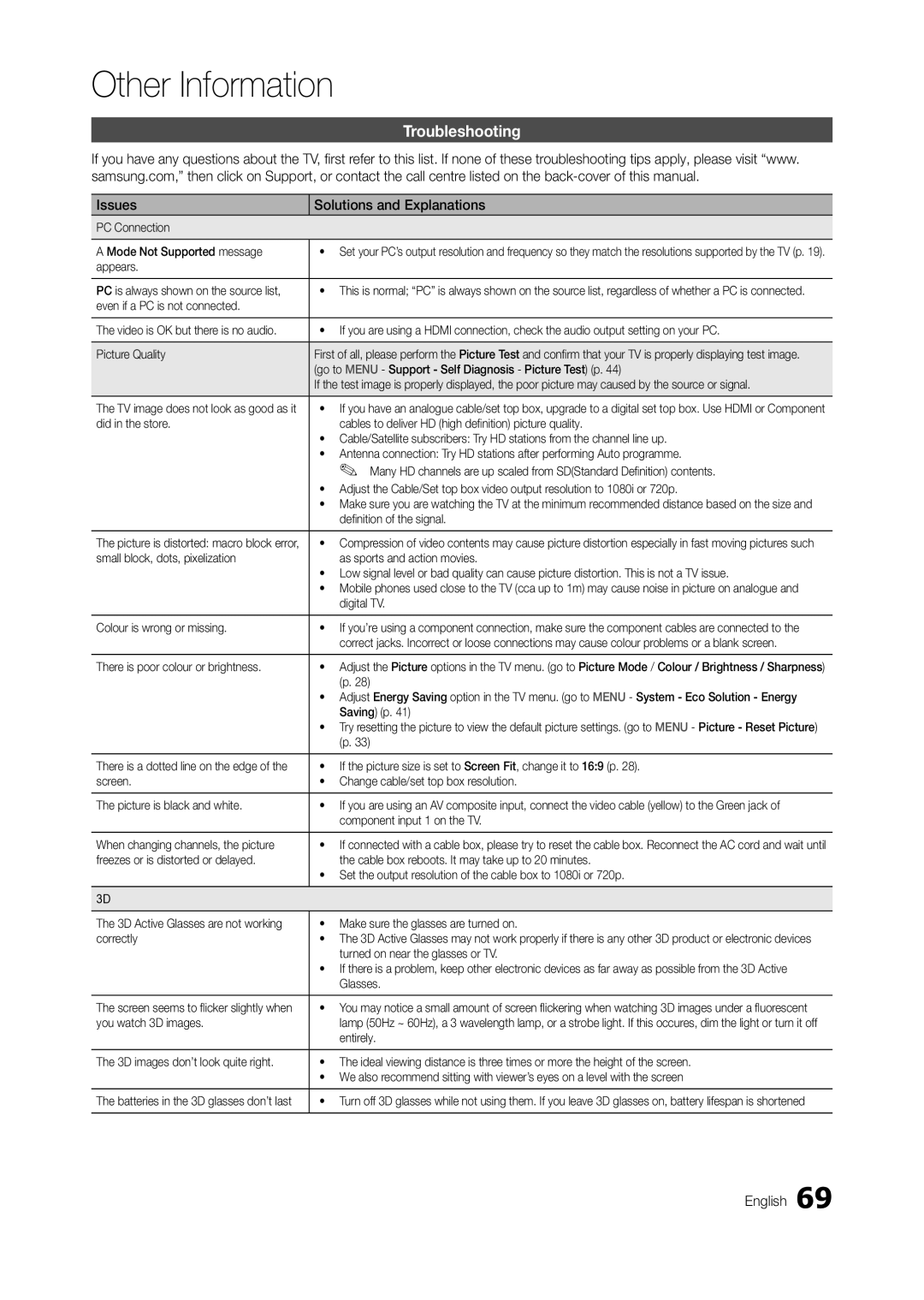 Samsung TA950 user manual Troubleshooting, Issues Solutions and Explanations 