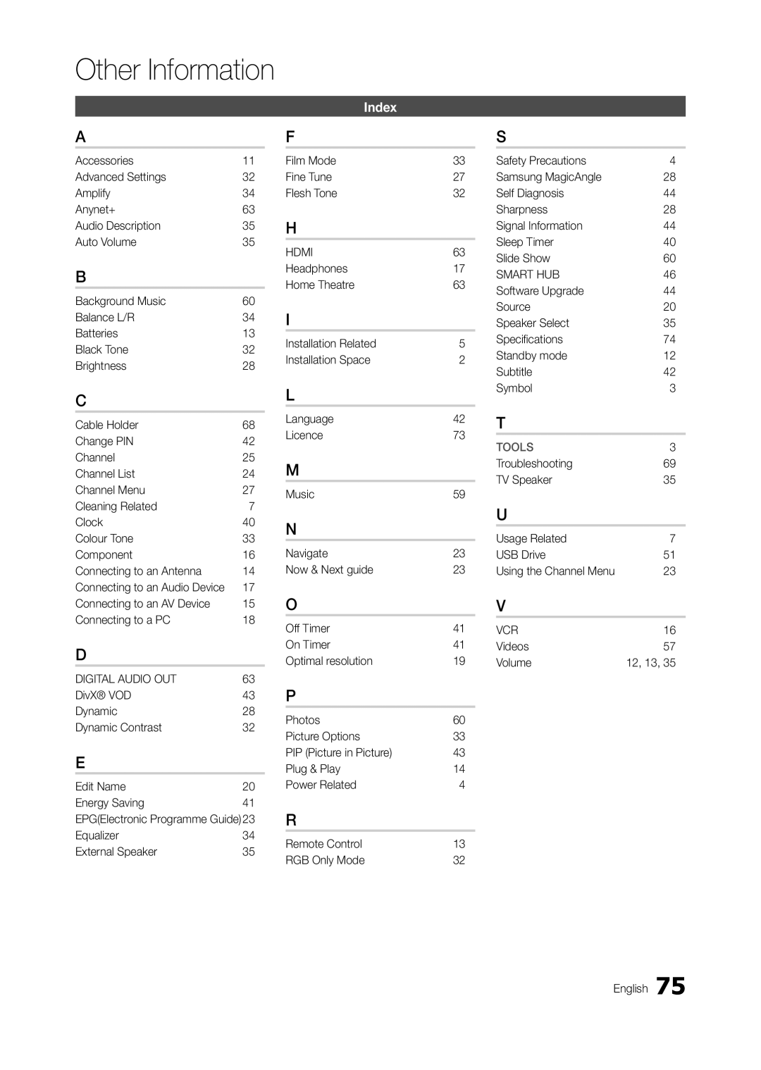 Samsung TA950 user manual Index, Connecting to an AV Device Connecting to a PC, Videos Volume 12, 13 English 