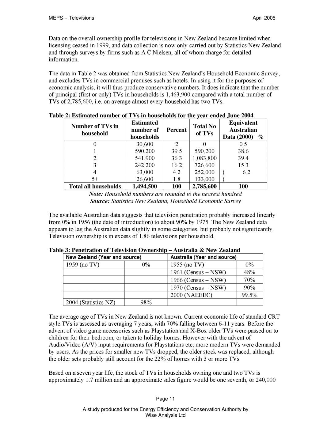 Samsung Televisions manual TVs Data 2000 %, Source Statistics New Zealand, Household Economic Survey 