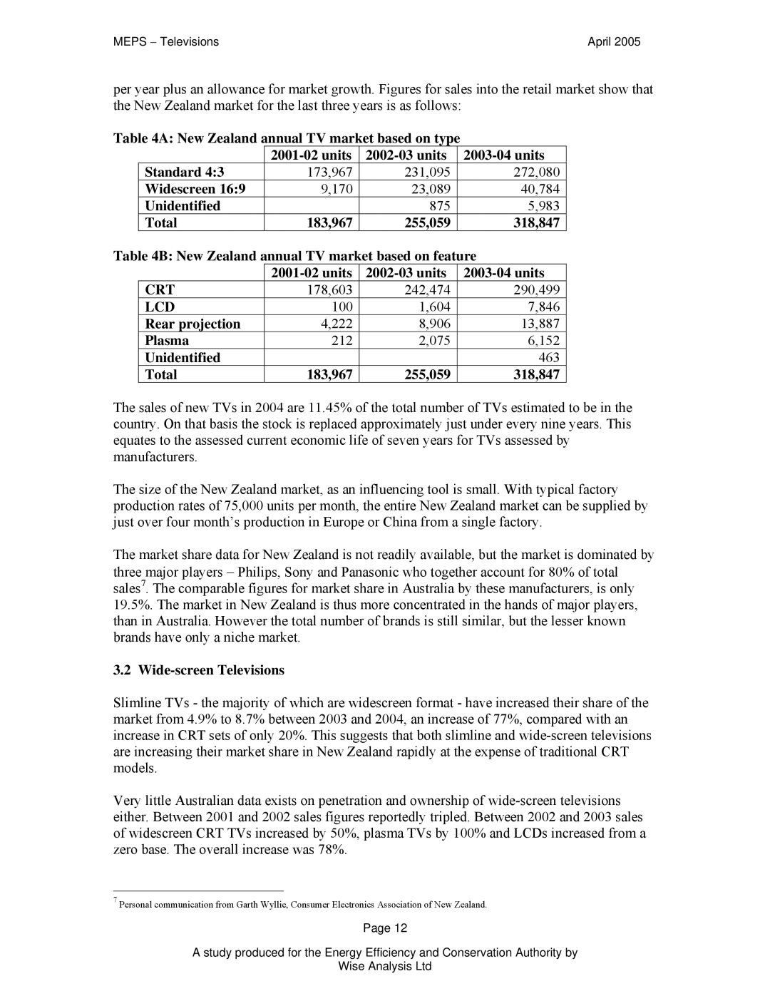 Samsung manual New Zealand annual TV market based on type Units, 178,603 242,474 290,499, Wide-screen Televisions 