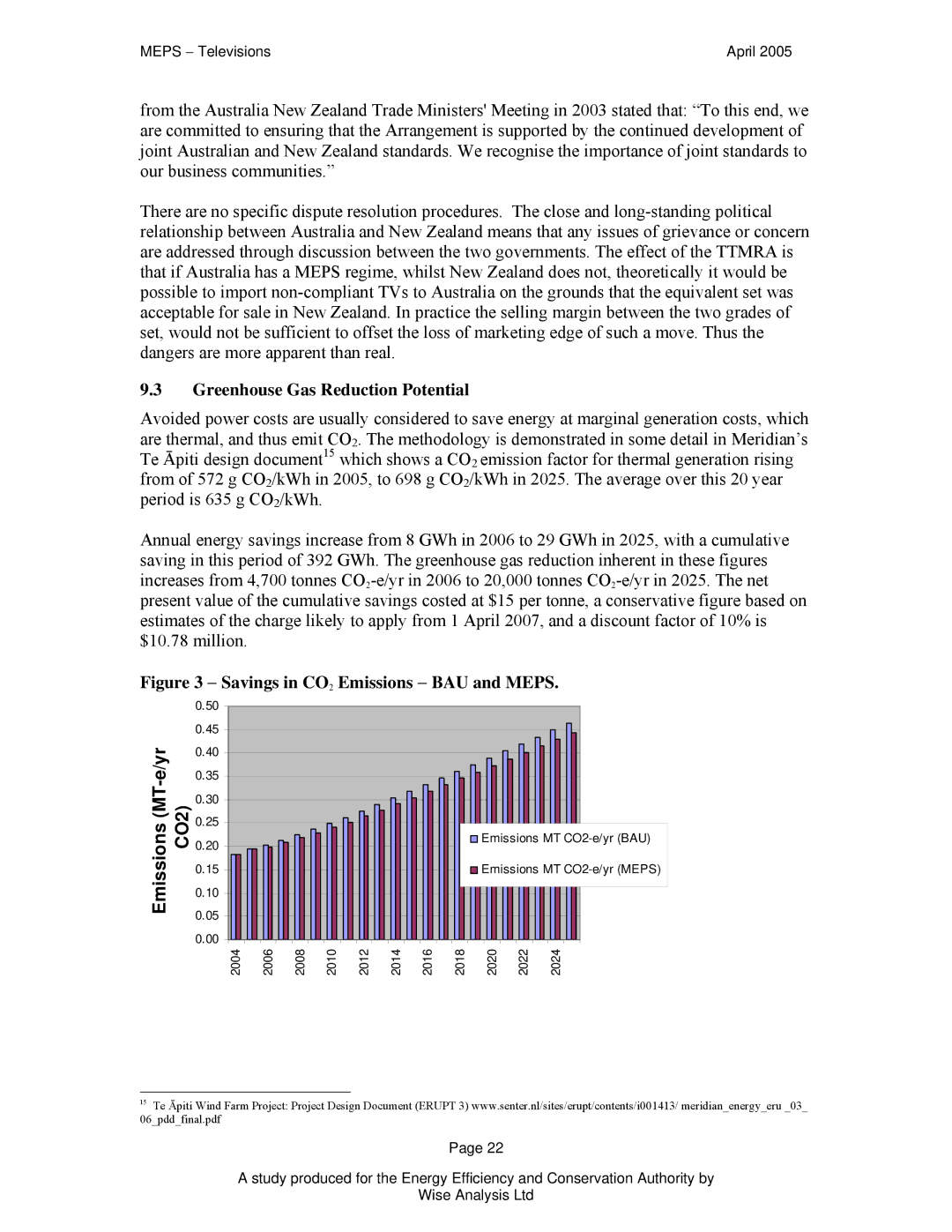 Samsung Televisions manual Greenhouse Gas Reduction Potential, Savings in CO2 Emissions − BAU and Meps 