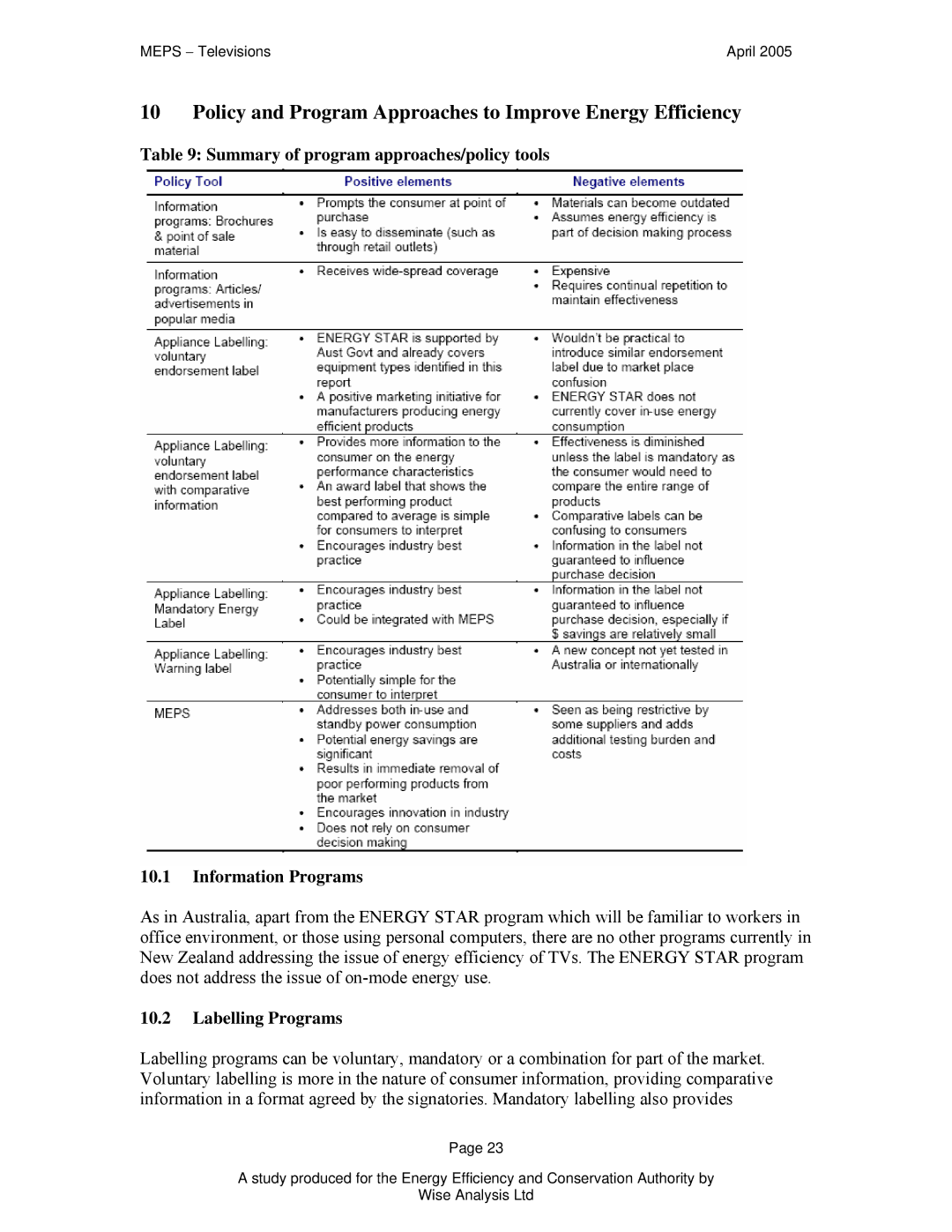 Samsung Televisions manual Policy and Program Approaches to Improve Energy Efficiency 