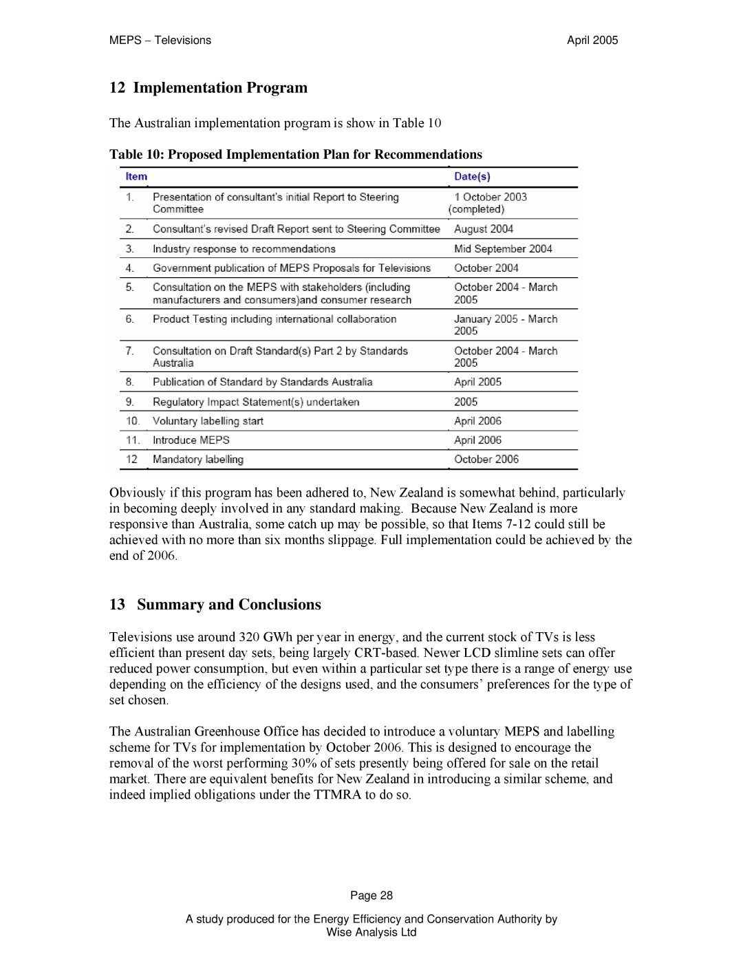 Samsung Televisions manual Implementation Program, Proposed Implementation Plan for Recommendations 