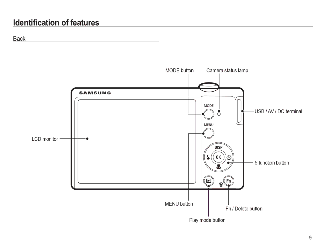 Samsung TL105 manual Back, Mode button 