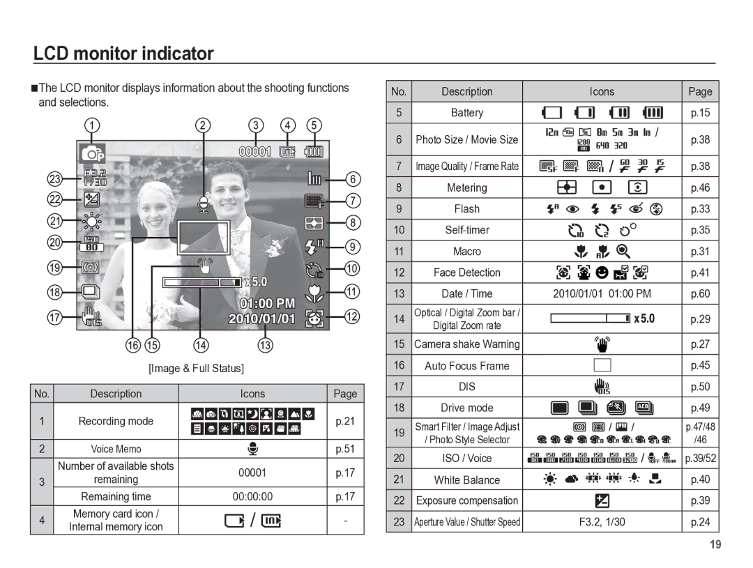 Samsung TL105 manual LCD monitor indicator, Description Icons, 00001, 000000 