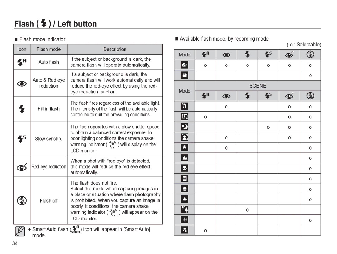 Samsung TL105 manual Flash mode indicator 