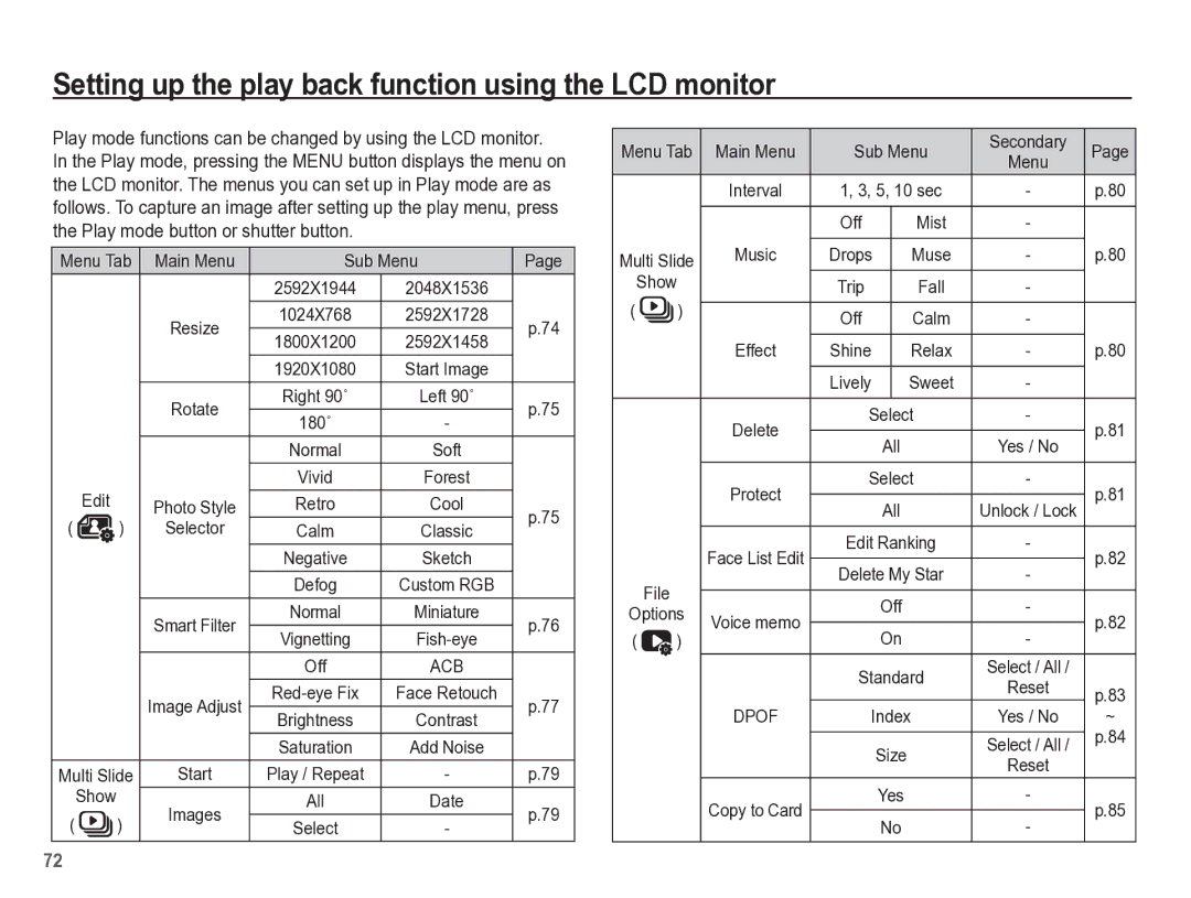 Samsung TL105 manual Setting up the play back function using the LCD monitor, Edit, Selector, Show, All 