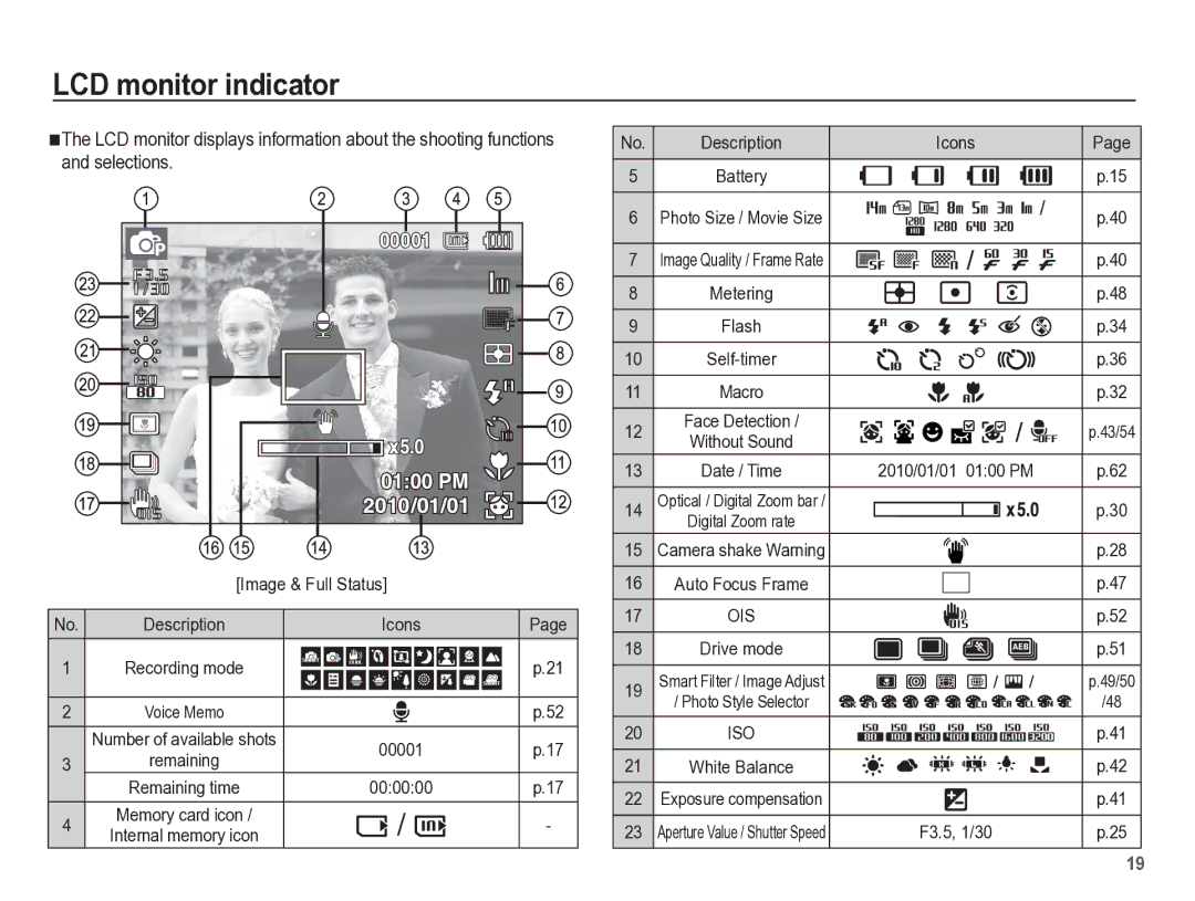 Samsung TL110 manual LCD monitor indicator, Description Icons, 00001, 000000 