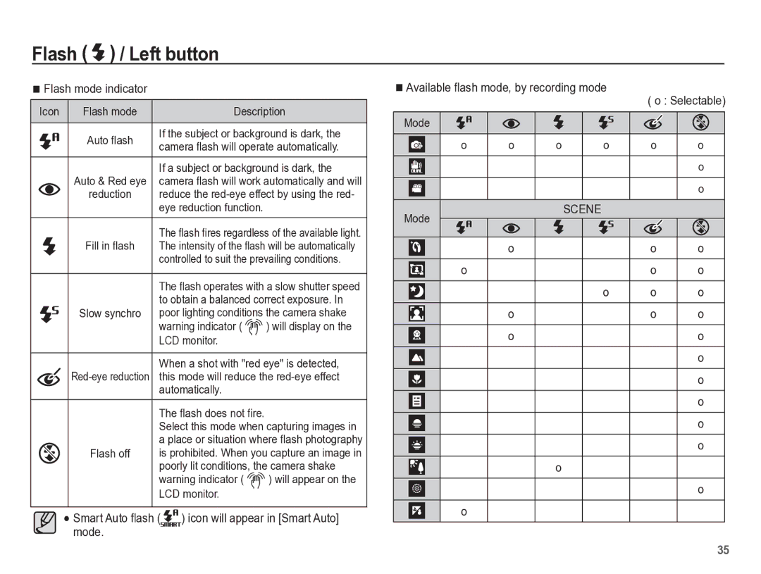 Samsung TL110 manual Flash mode indicator 