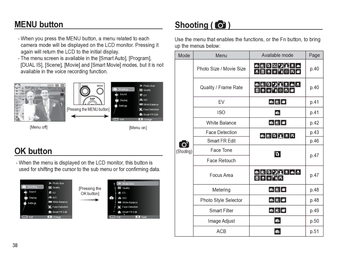 Samsung TL110 manual Menu button, OK button, Shooting, Available mode 