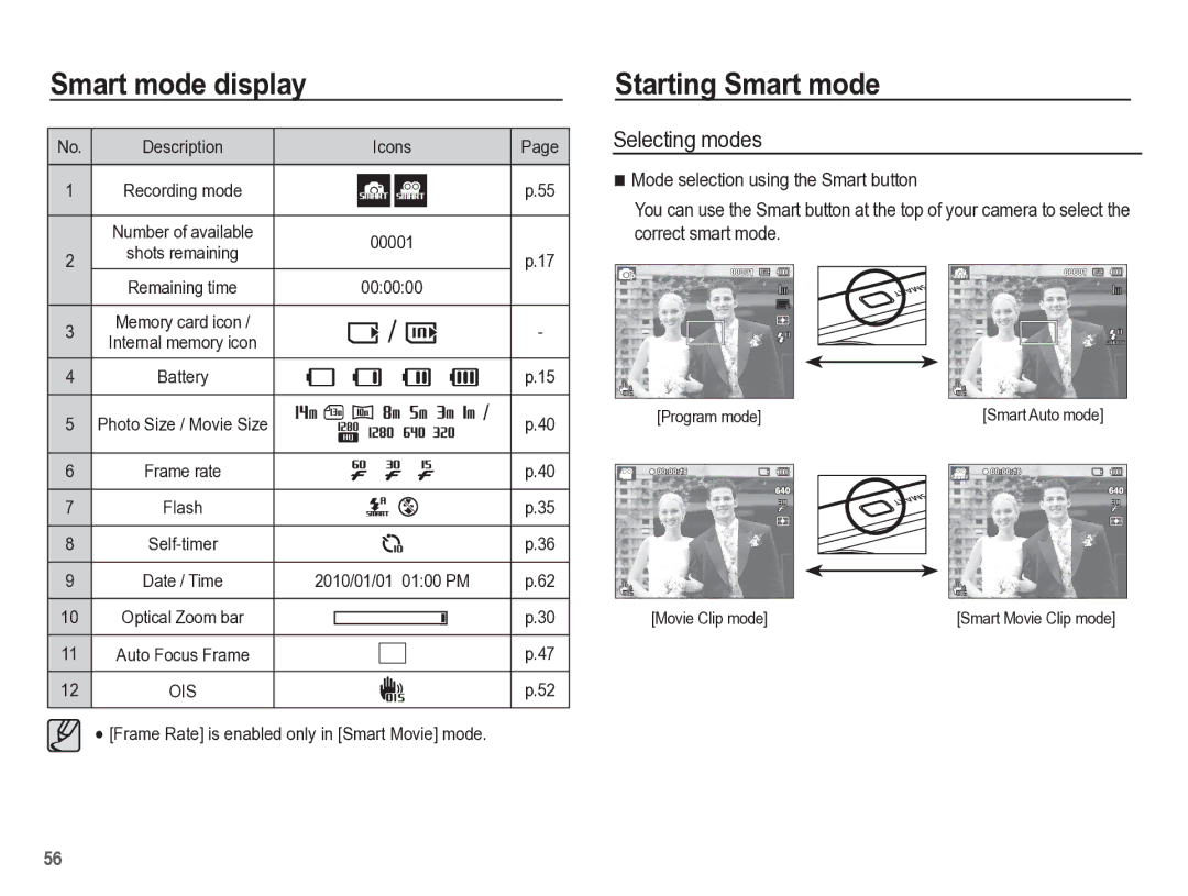 Samsung TL110 manual Starting Smart mode, Selecting modes, Frame Rate is enabled only in Smart Movie mode, Program mode 