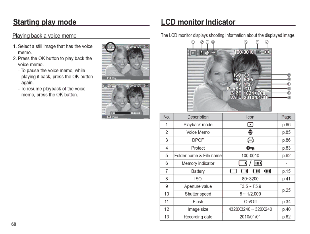 Samsung TL110 manual LCD monitor Indicator, Playing back a voice memo 