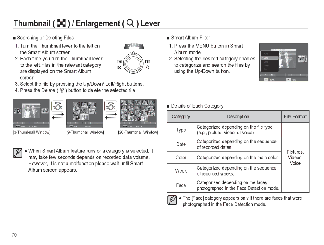 Samsung TL110 manual Details of Each Category, Description File Format, Color, Week 