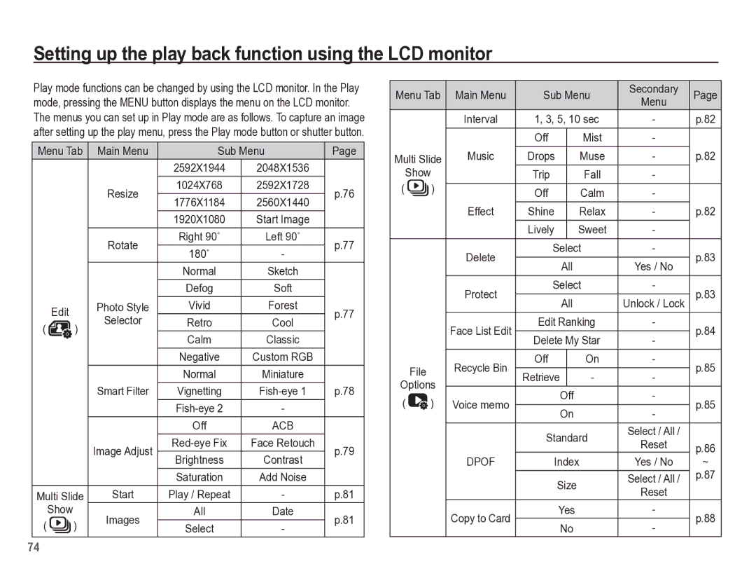 Samsung TL110 manual Setting up the play back function using the LCD monitor, Menu Tab Main Menu Sub Menu, Selector, Show 