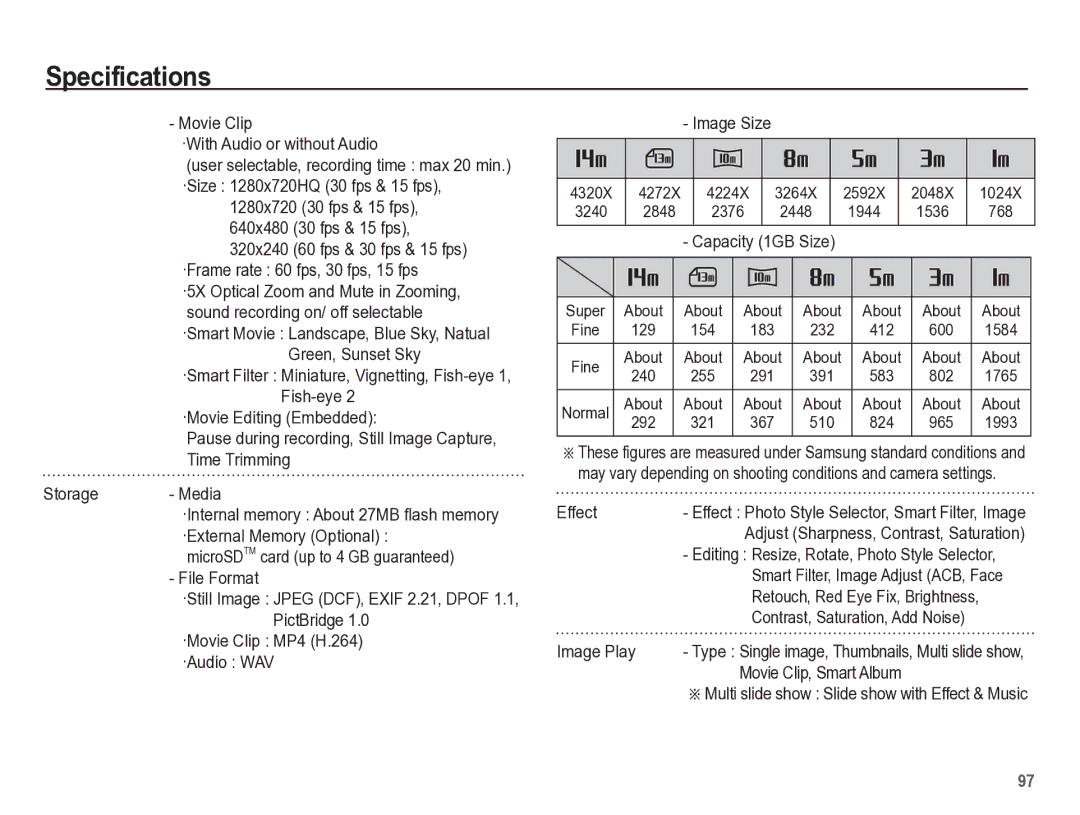 Samsung TL110 manual Movie Clip ·With Audio or without Audio, Effect, Contrast, Saturation, Add Noise, Image Play 