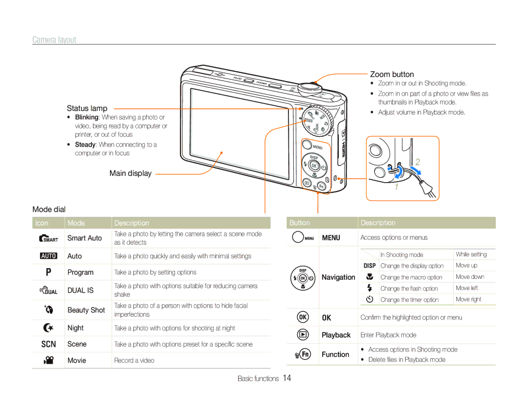 Samsung TL210 user manual Camera layout, Icon Mode Description, Button Description 