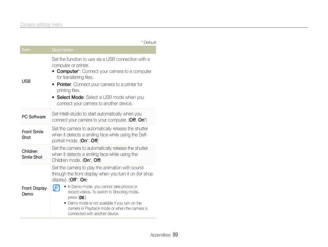 Samsung TL210 Computer or printer, For transferring ﬁles, Printing ﬁles,  Select Mode Select a USB mode when you, Shot 