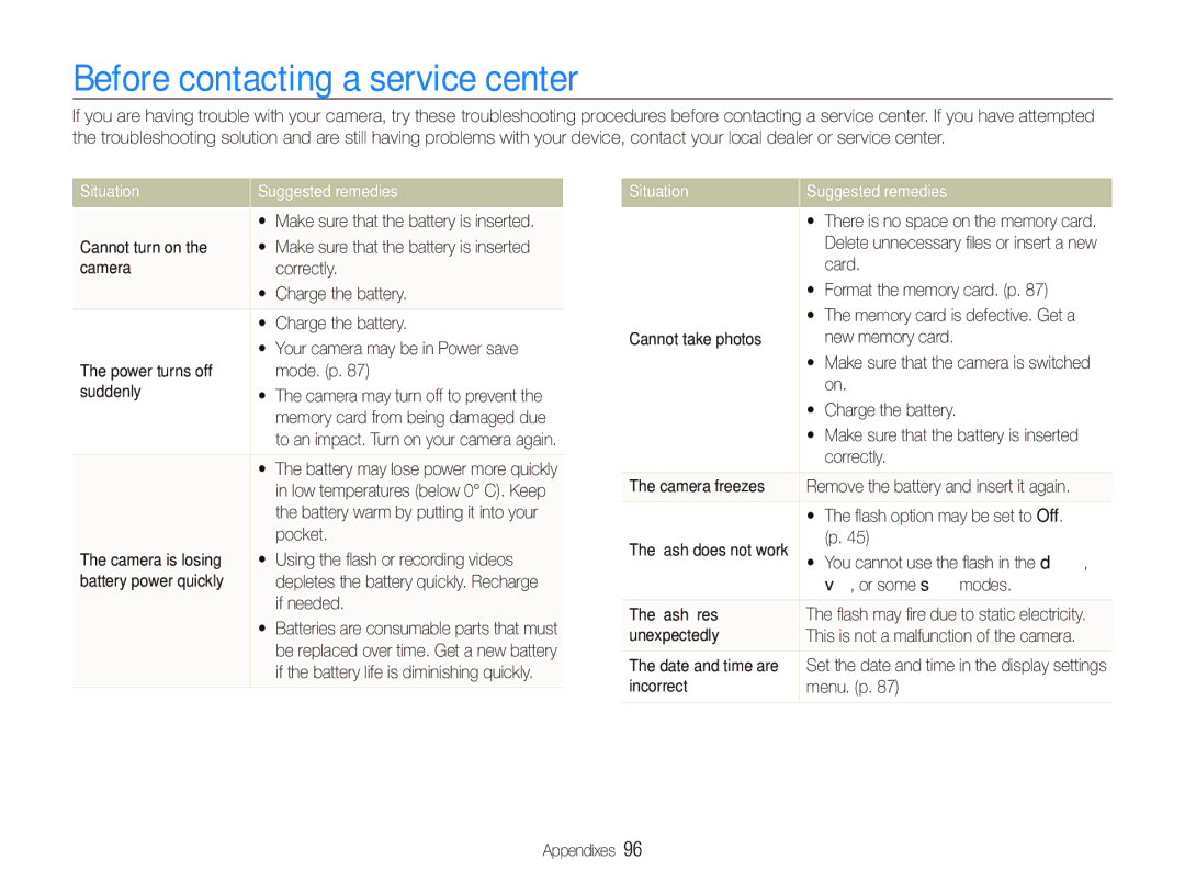 Samsung TL210 user manual Before contacting a service center, Situation Suggested remedies 