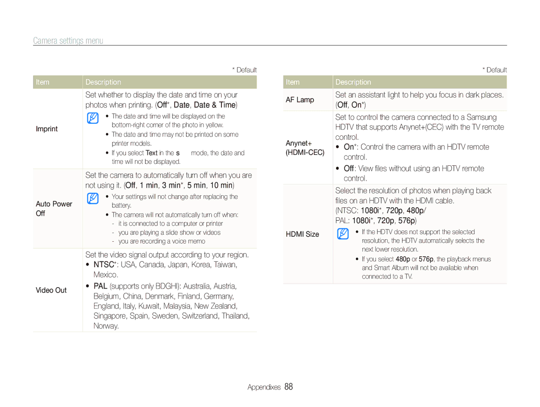 Samsung TL210 Imprint, Auto Power, Off, Mexico, Video Out, Norway, AF Lamp, Anynet+ Control, Ntsc 1080i*, 720p, 480p 