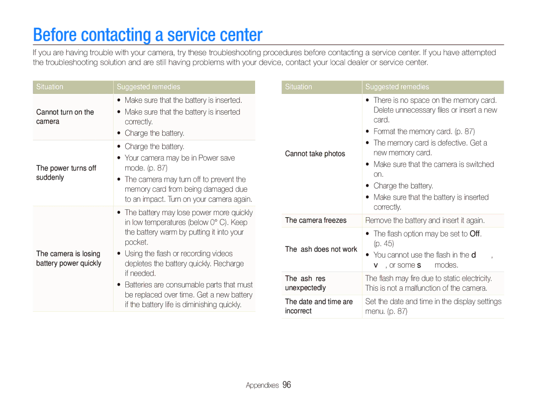 Samsung TL210 user manual Before contacting a service center, Situation Suggested remedies 