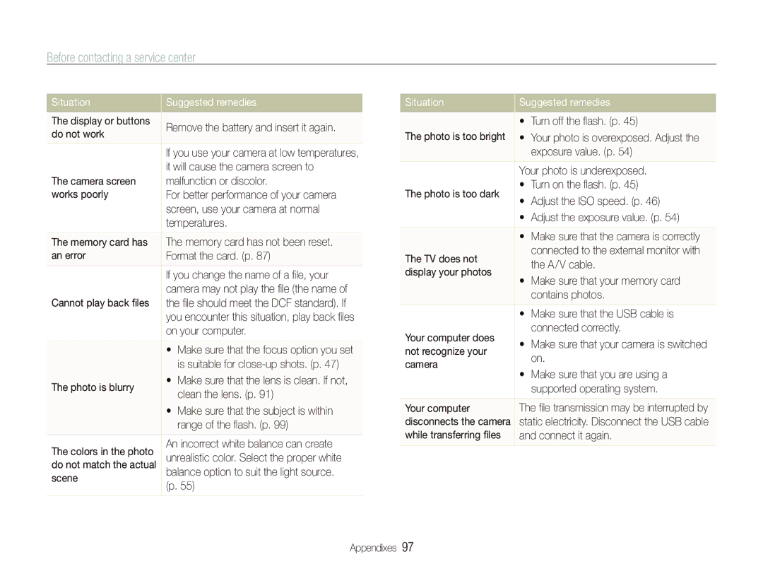 Samsung TL210 user manual Before contacting a service center 