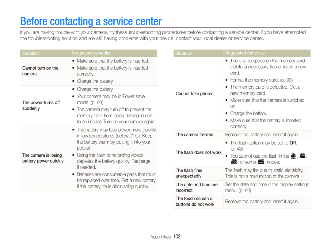 Samsung TL240 user manual Before contacting a service center, Situation Suggested remedies 