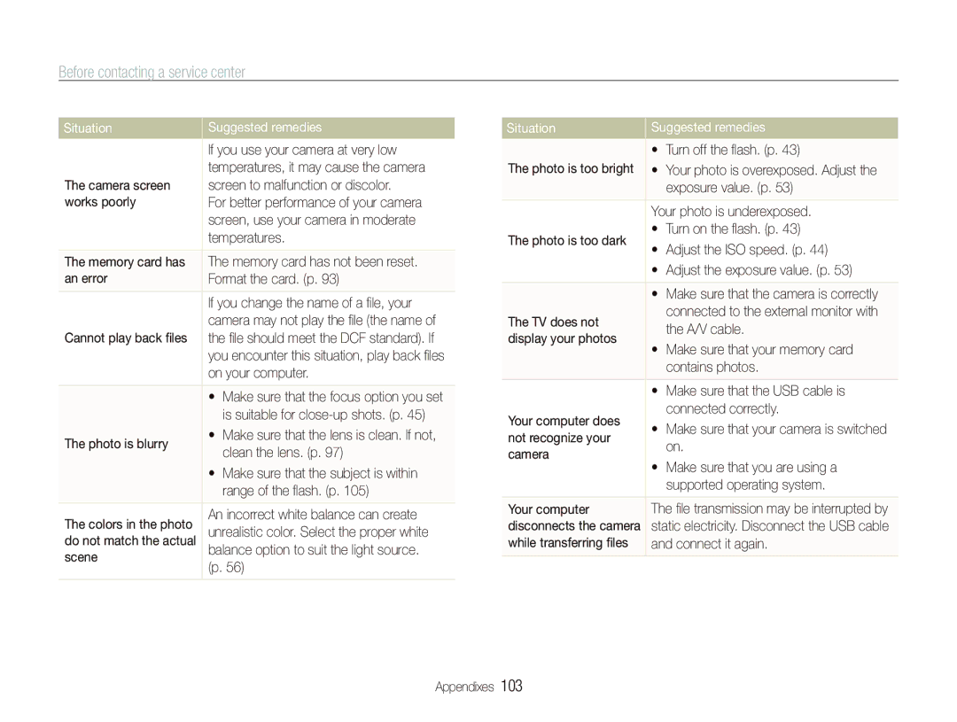 Samsung TL240 user manual Before contacting a service center, Situation 