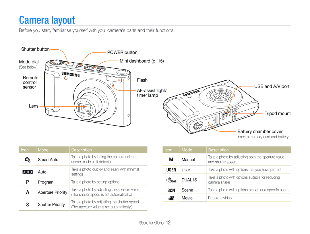 Samsung ECTL320BBPUS user manual Camera layout, Icon Mode Description 