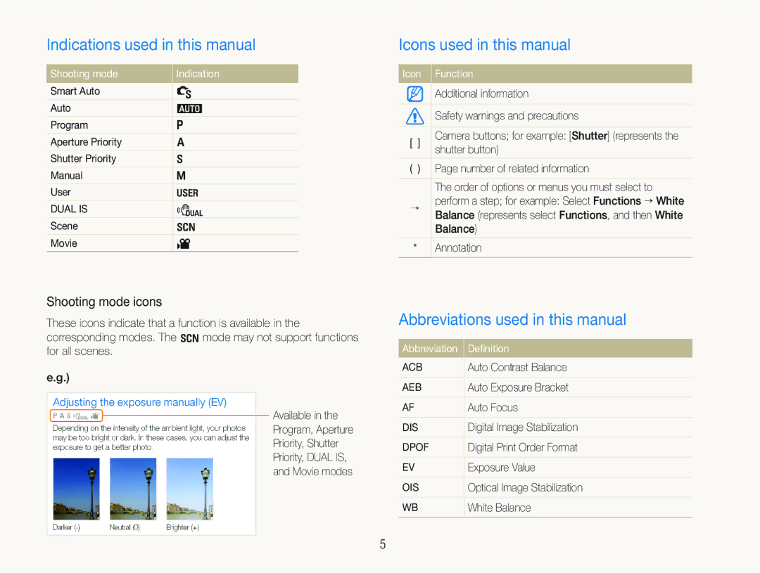 Samsung ECTL320BBPUS Indications used in this manual, Icons used in this manual, Abbreviations used in this manual 