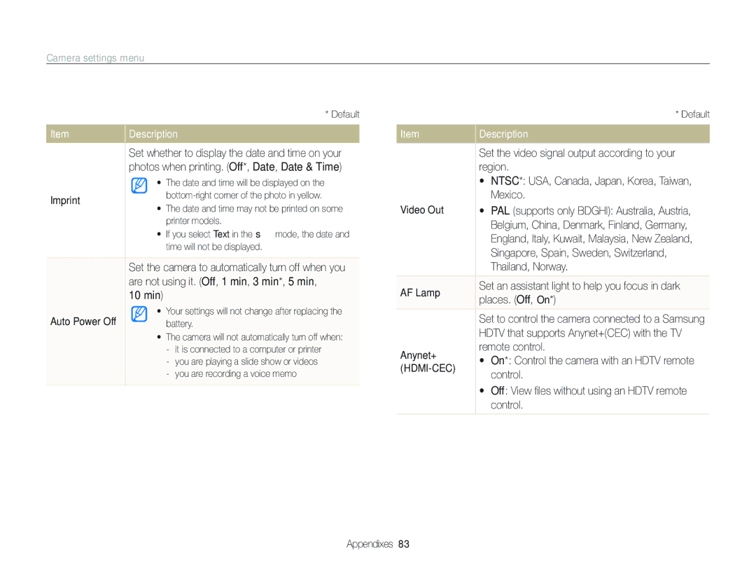 Samsung TL320 Imprint, Are not using it. Off, 1 min, 3 min*, 5 min, 10 min, Set the video signal output according to your 