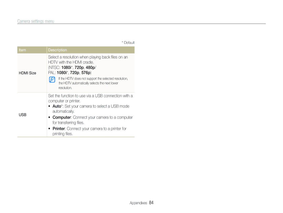 Samsung ECTL320BBPUS user manual Hdtv with the Hdmi cradle, Ntsc 1080i*, 720p, 480p, Hdmi Size PAL 1080i*, 720p, 576p 