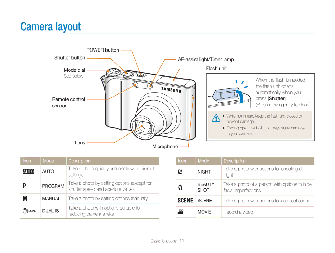 Samsung TL34HD user manual Camera layout 