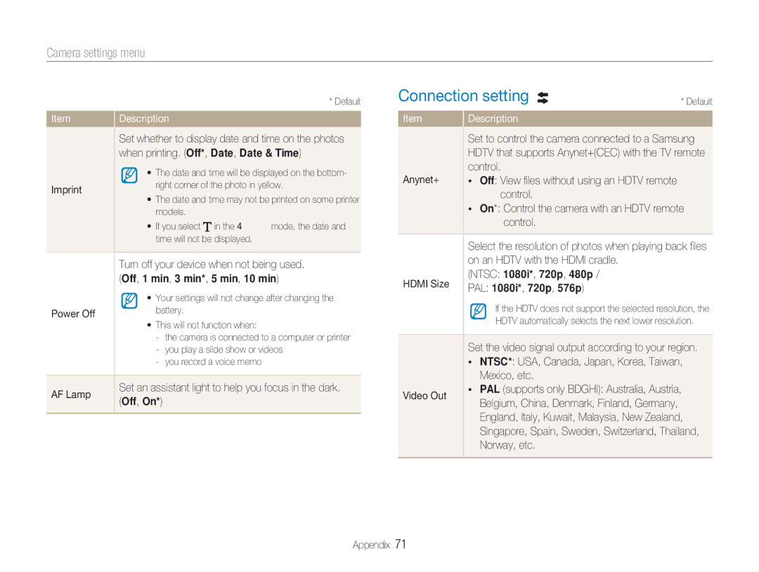 Samsung TL34HD user manual Connection setting 