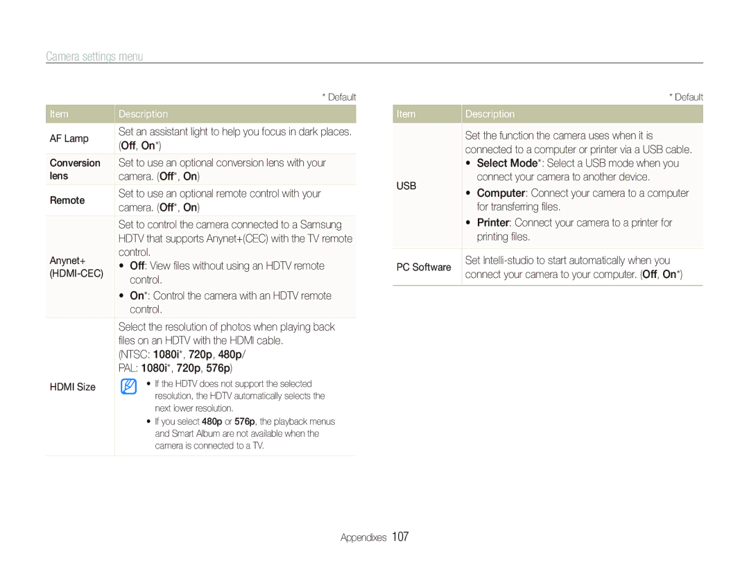 Samsung TL500 AF Lamp, Conversion, Anynet+ Control, ﬁles on an Hdtv with the Hdmi cable, Ntsc 1080i*, 720p, 480p 