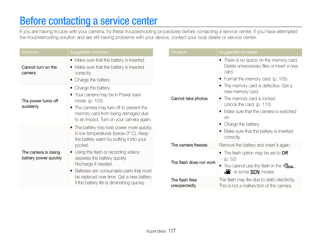 Samsung TL500 user manual Before contacting a service center, Situation Suggested remedies 