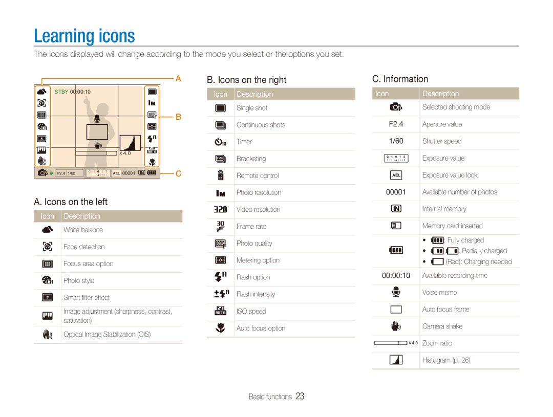 Samsung TL500 user manual Learning icons, Information, Icons on the left, Icon Description 