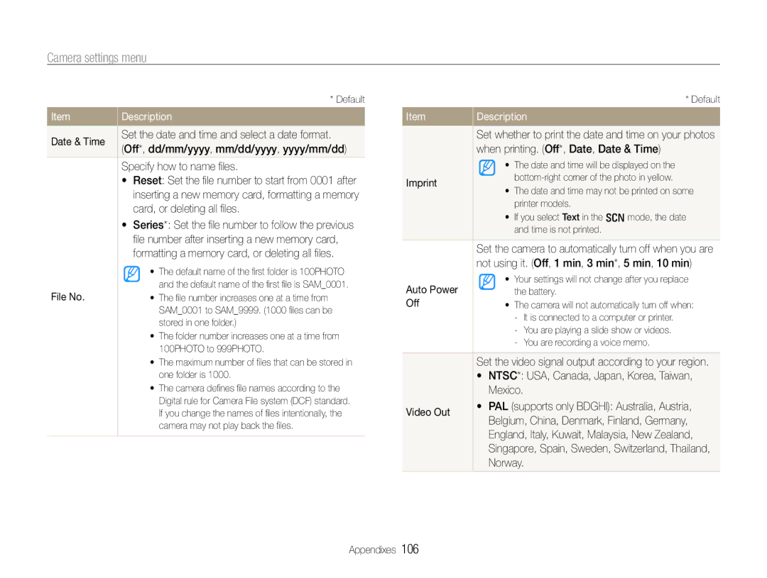 Samsung TL500 Date & Time, Specify how to name ﬁles, Card, or deleting all ﬁles, File No, Imprint, Auto Power, Off, Mexico 