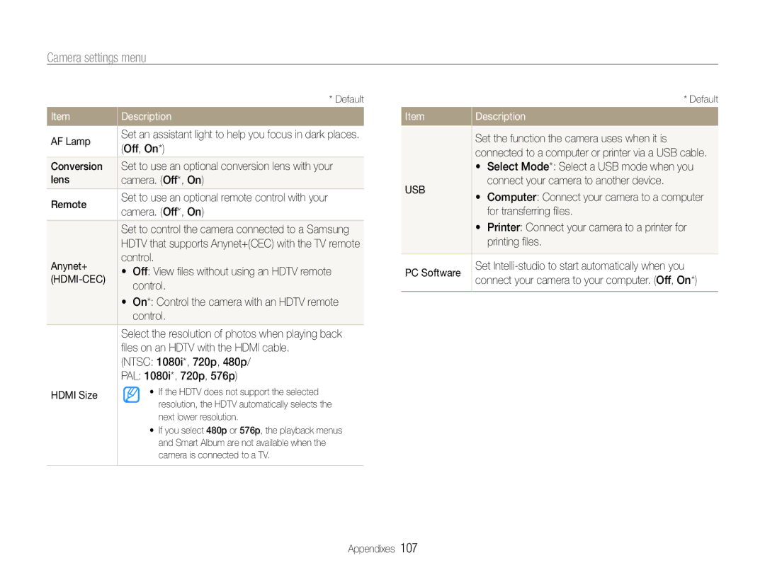 Samsung TL500 AF Lamp, Conversion, Anynet+ Control, ﬁles on an Hdtv with the Hdmi cable, Ntsc 1080i*, 720p, 480p 