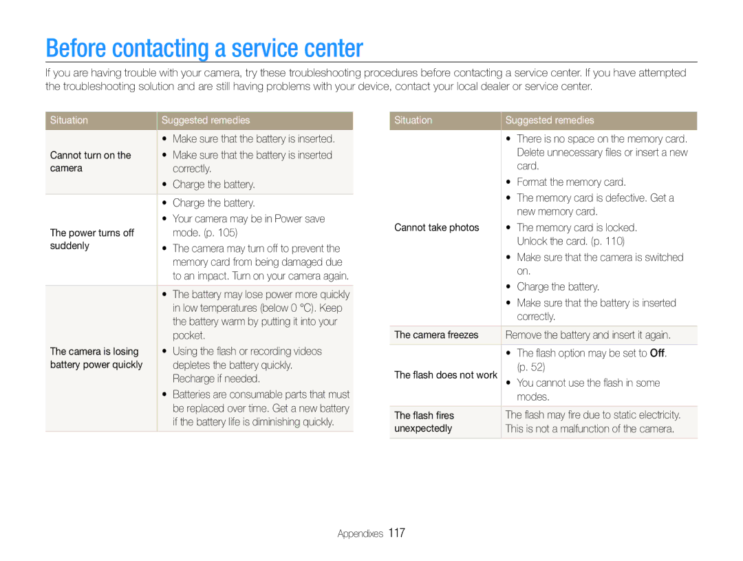 Samsung TL500 user manual Before contacting a service center, Situation Suggested remedies 