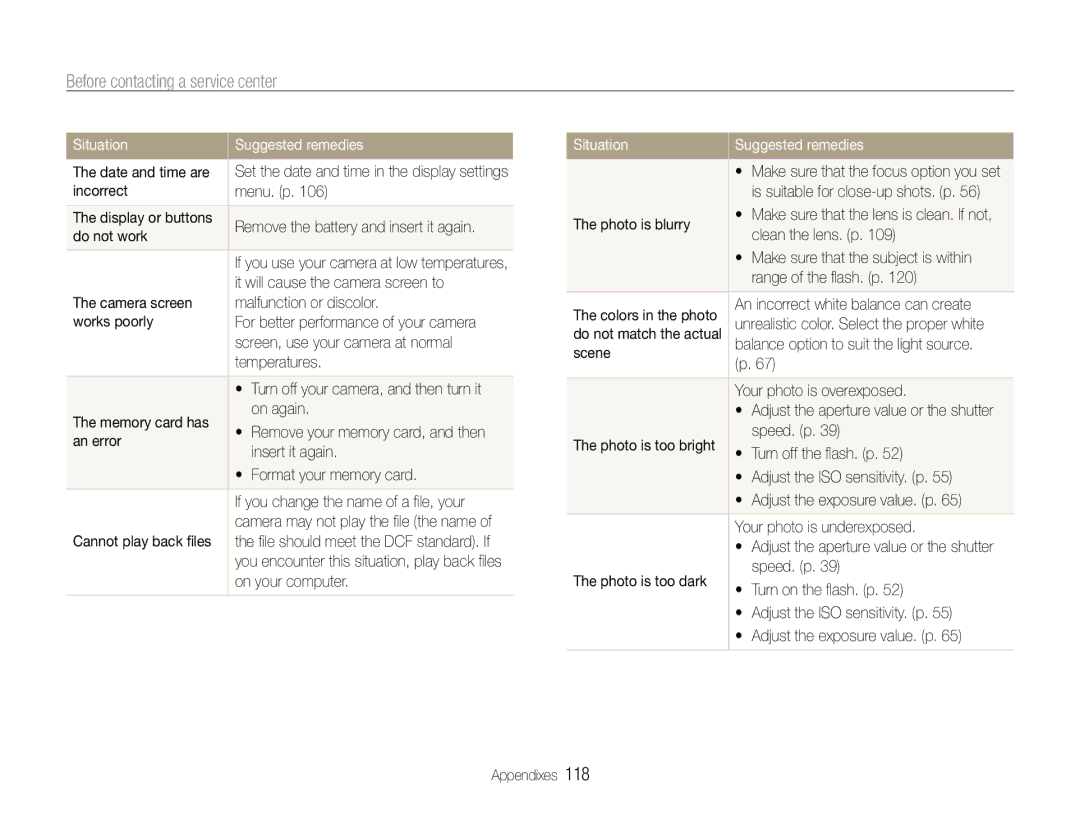 Samsung TL500 user manual Before contacting a service center 