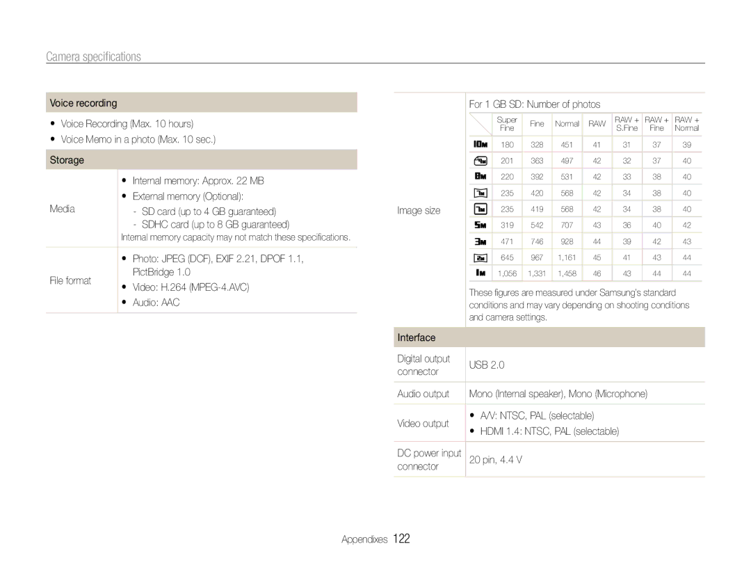 Samsung TL500 File format PictBridge  Video H.264 MPEG-4.AVC  Audio AAC, Image size, Video output, Connector Appendixes 