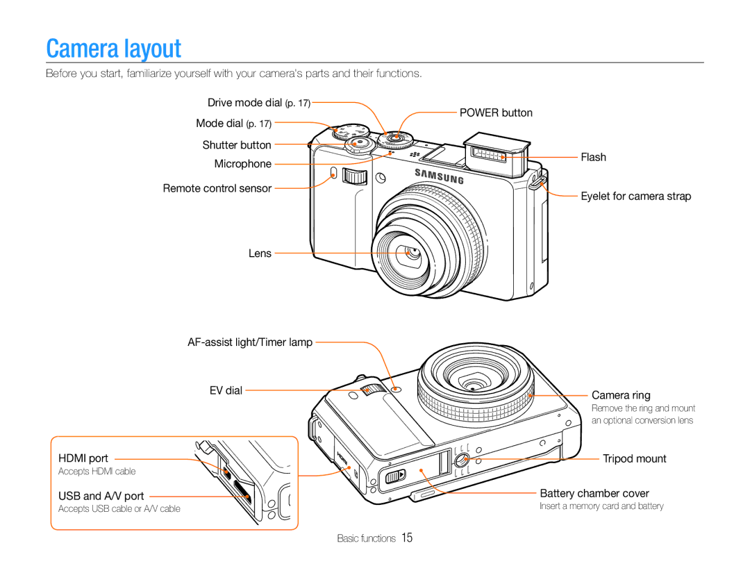 Samsung TL500 user manual Camera layout, Hdmi port Tripod mount, USB and A/V port Battery chamber cover 