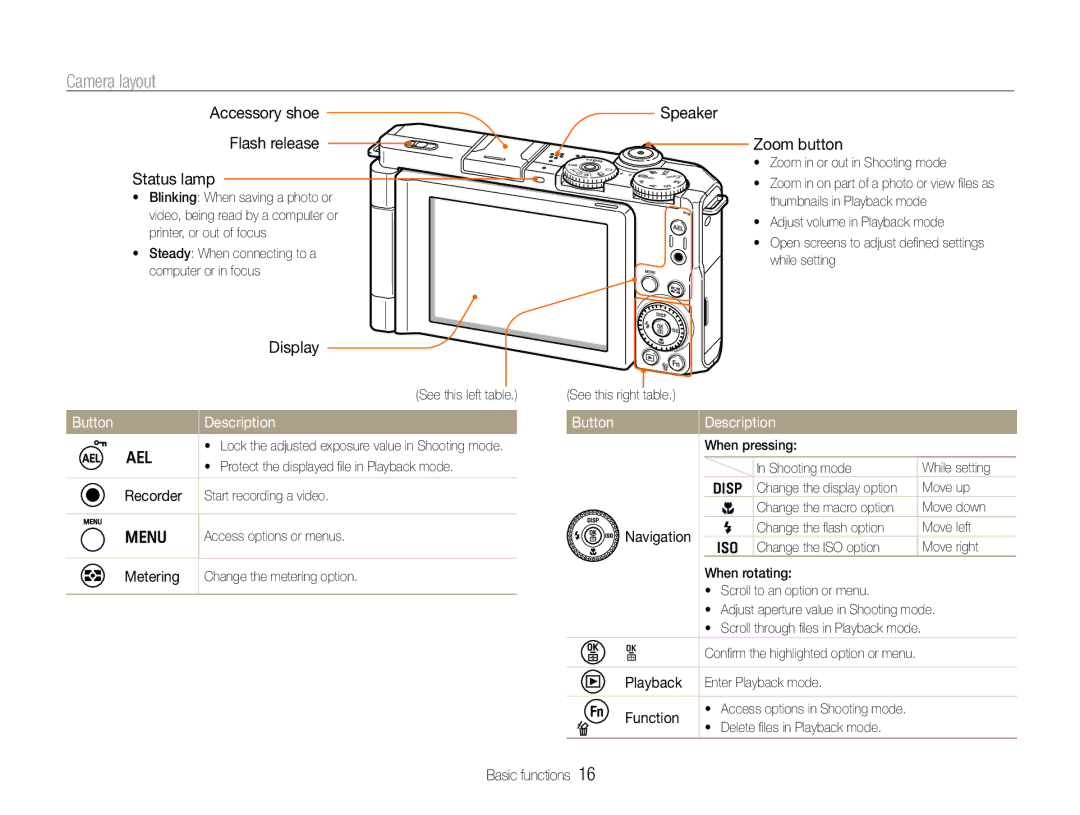 Samsung TL500 user manual Camera layout, Button Description 