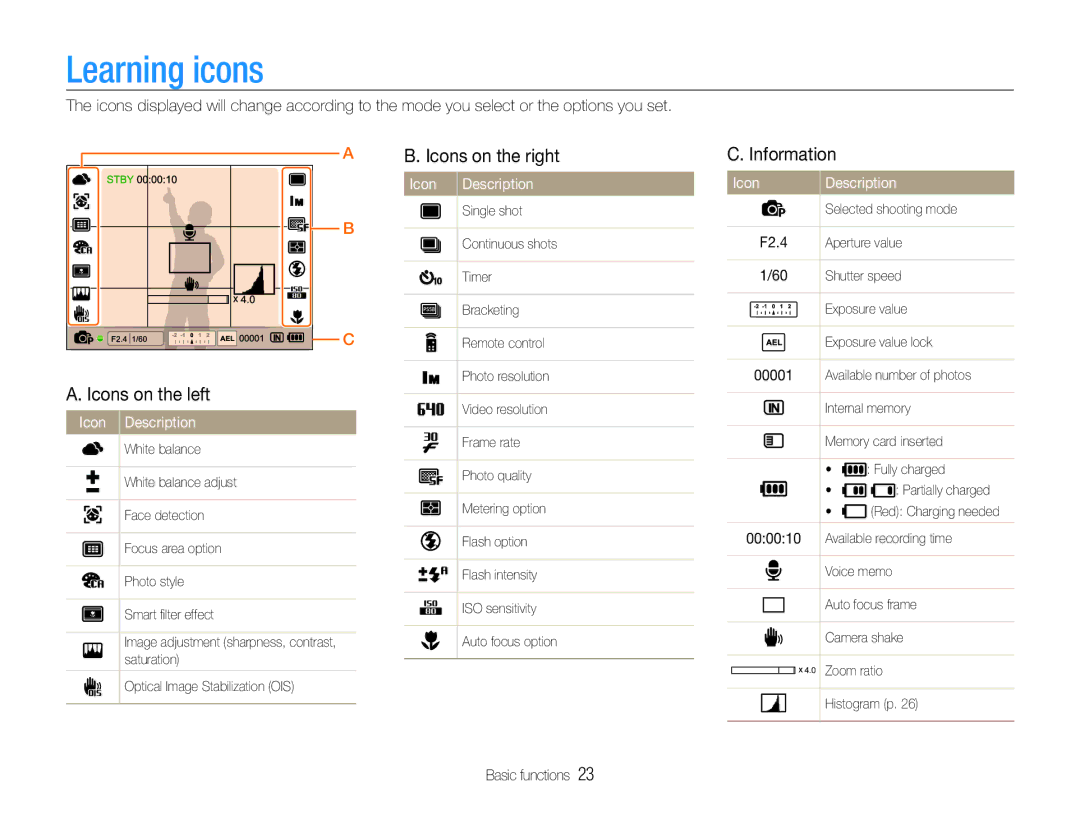 Samsung TL500 user manual Learning icons, Information Icons on the left, Icon Description 