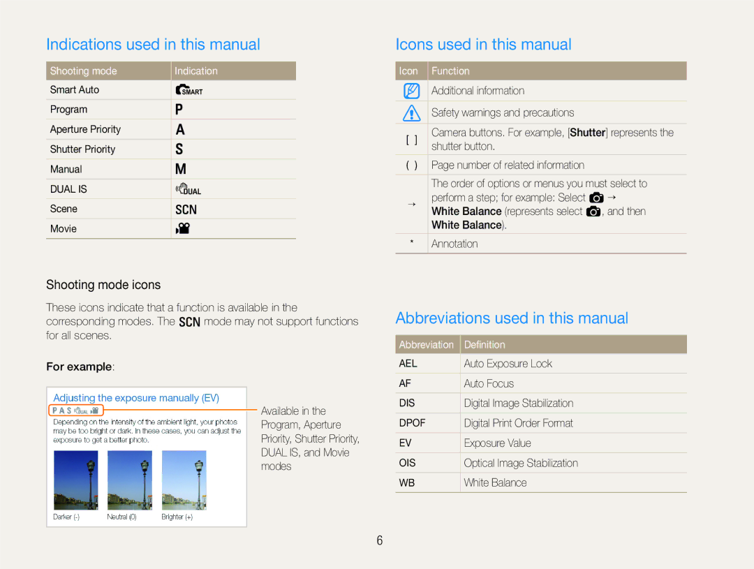 Samsung TL500 user manual Indications used in this manual, Icons used in this manual, Abbreviations used in this manual 