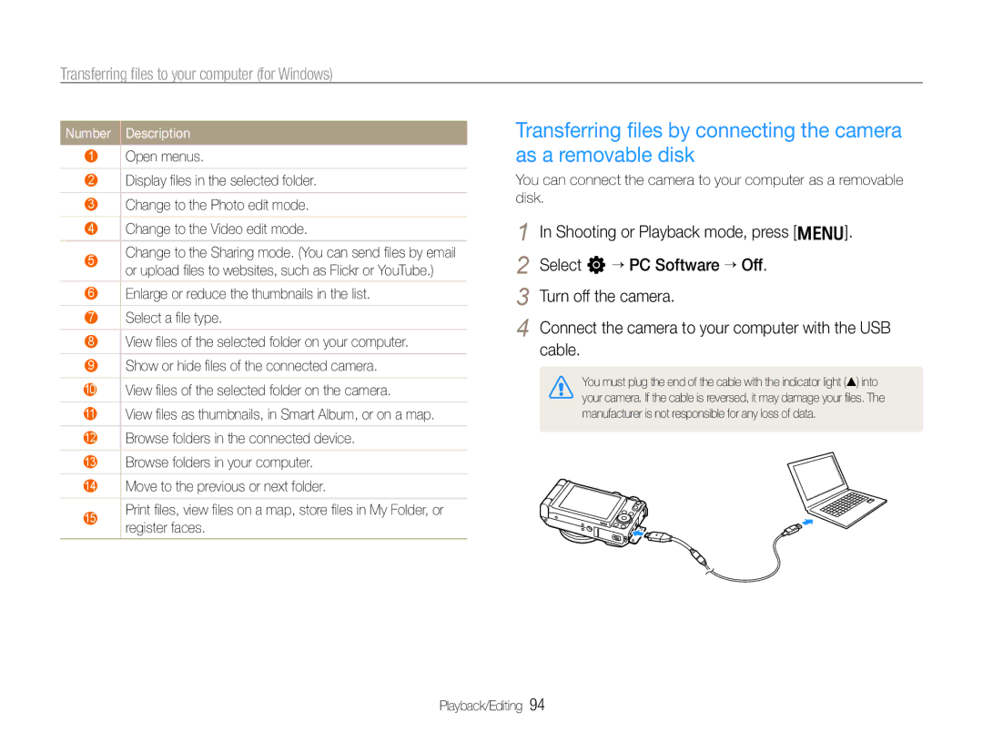 Samsung TL500 user manual Number Description 